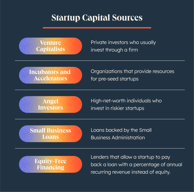 startup-capital-sources