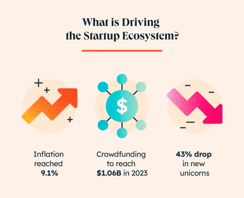 startup-ecosystem