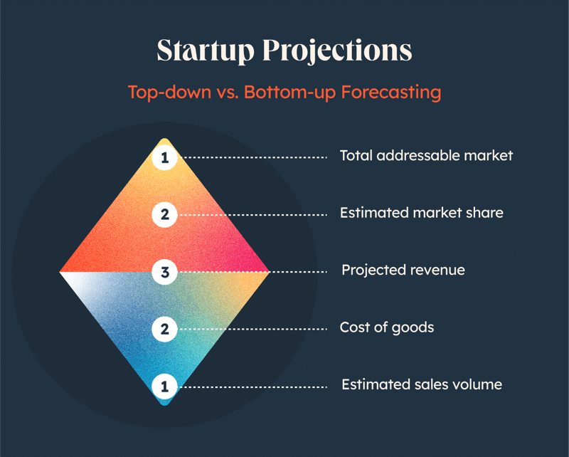 startup-projections-2