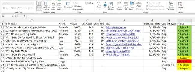 Sample data with an additional column for Status