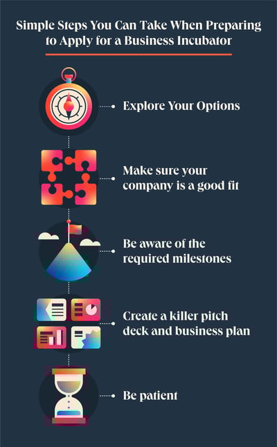 step-when-preparing-to-apply-for-a-business-incubator