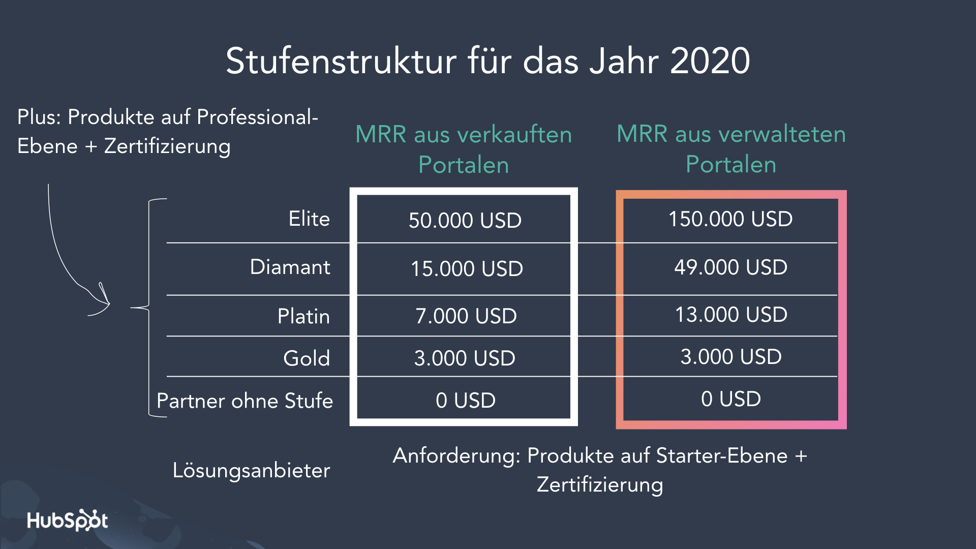 tiers 2020 de.001