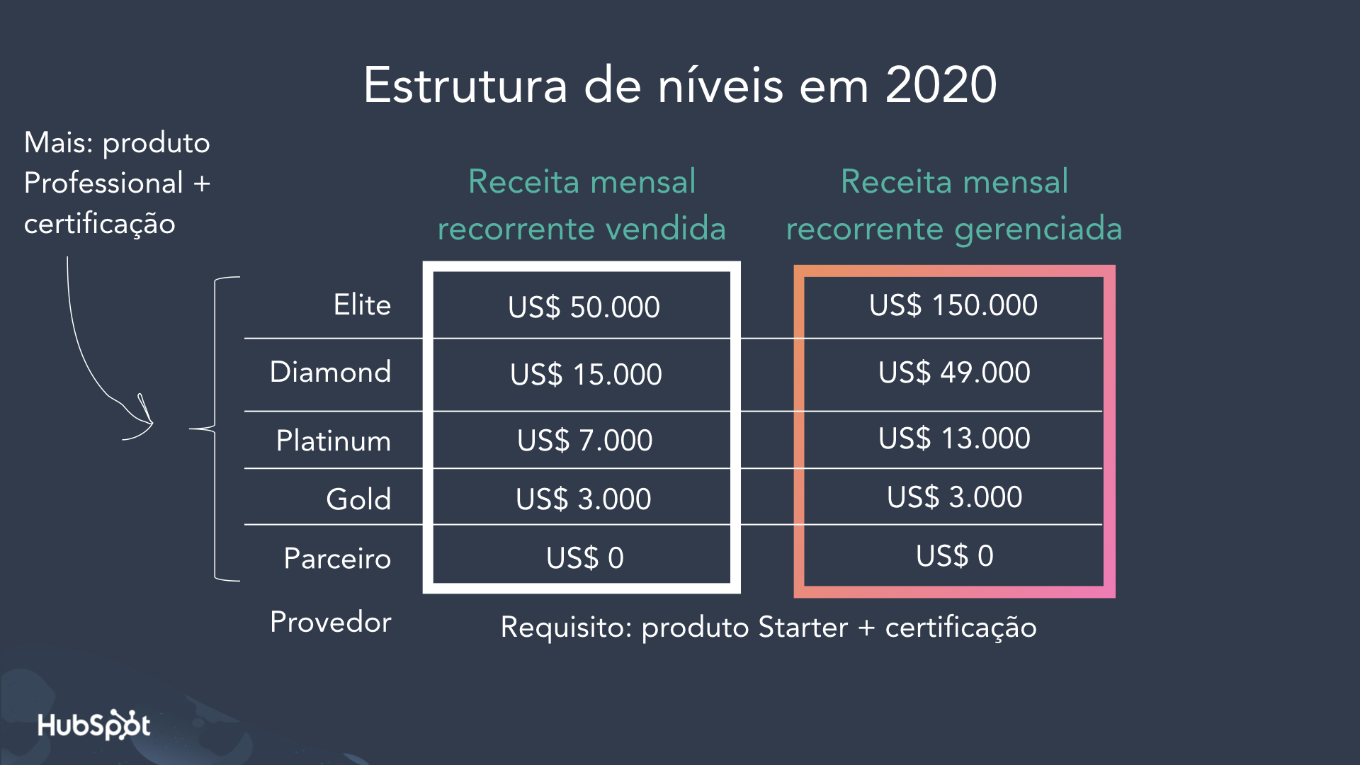 tiers pr.001