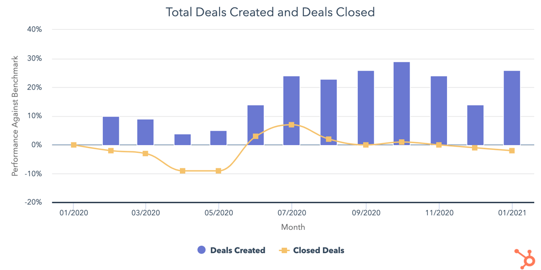 Graph of Deal Trends