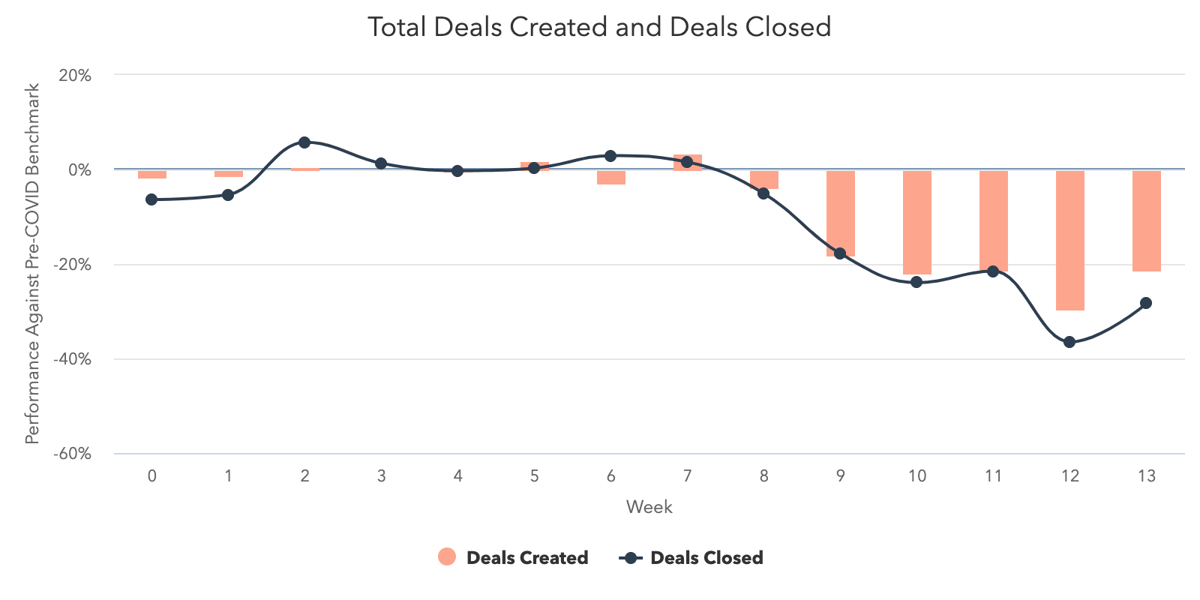 sales benchmarks