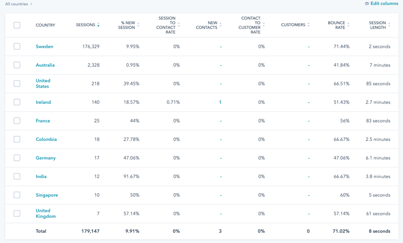 traffic-analytics-countries-table0