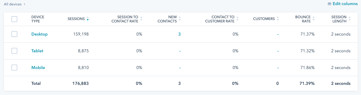 traffic-analytics-device-types-table0