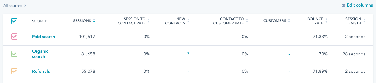 traffic-analytics-table0