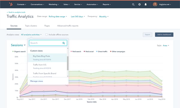Dashboard showing different website traffic sources