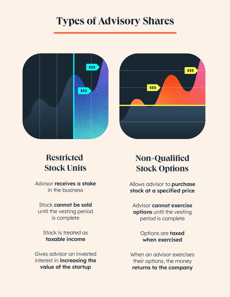 Startup Advisor Agreement Template