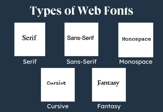 The 23 Best Web-Safe HTML & CSS Fonts for 2024