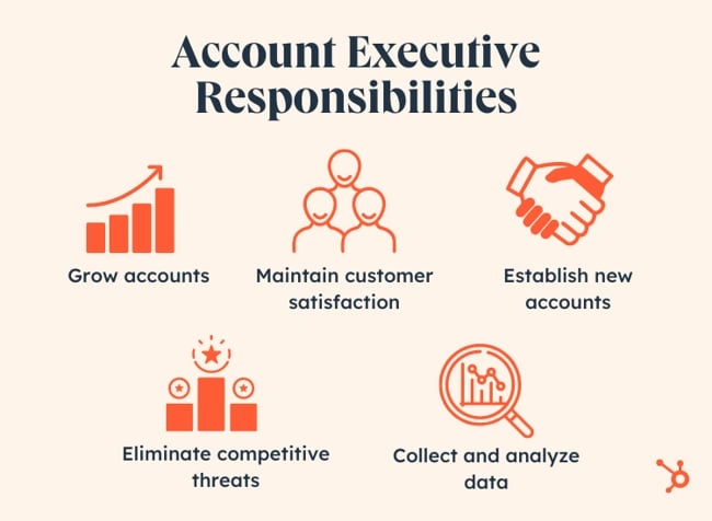What Is An Account Executive And Do You Need One According To what-is-an-account-executive-and-do-you-need-one-according-to