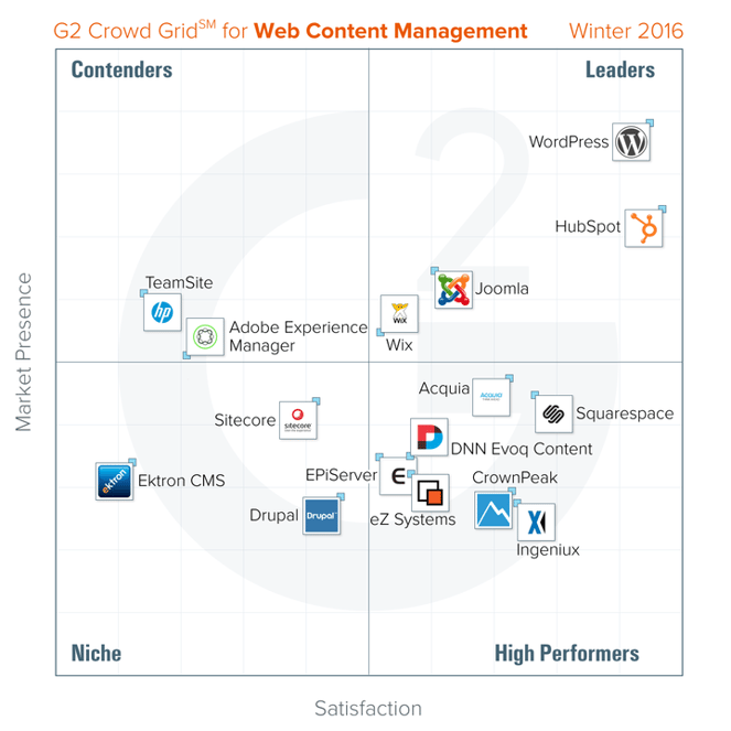 winter-2016-web-content-management-2.png winter-2016-web-content-management-2.png