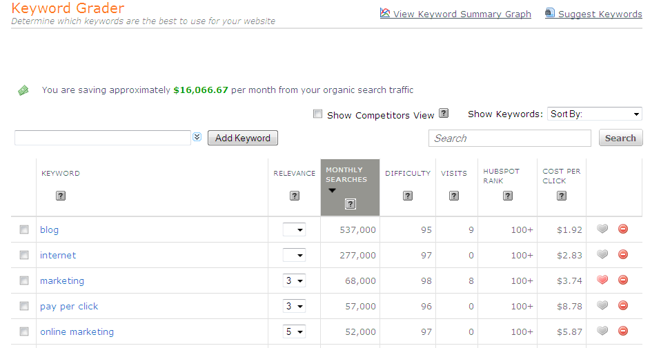keyword grader