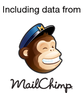 mailchimp