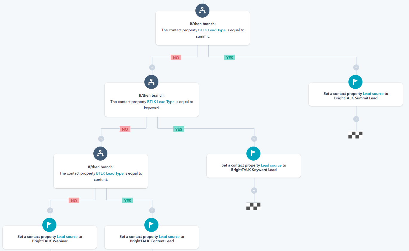 brighttalk integrations events and webinars integrations from bright talk