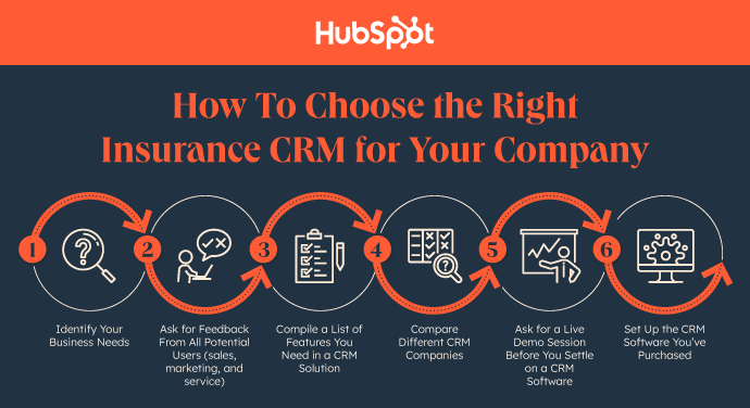How to choose the right insurance CRM for your company.