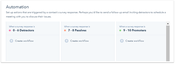 Automatización del seguimiento a clientes insatisfechos con HubSpot