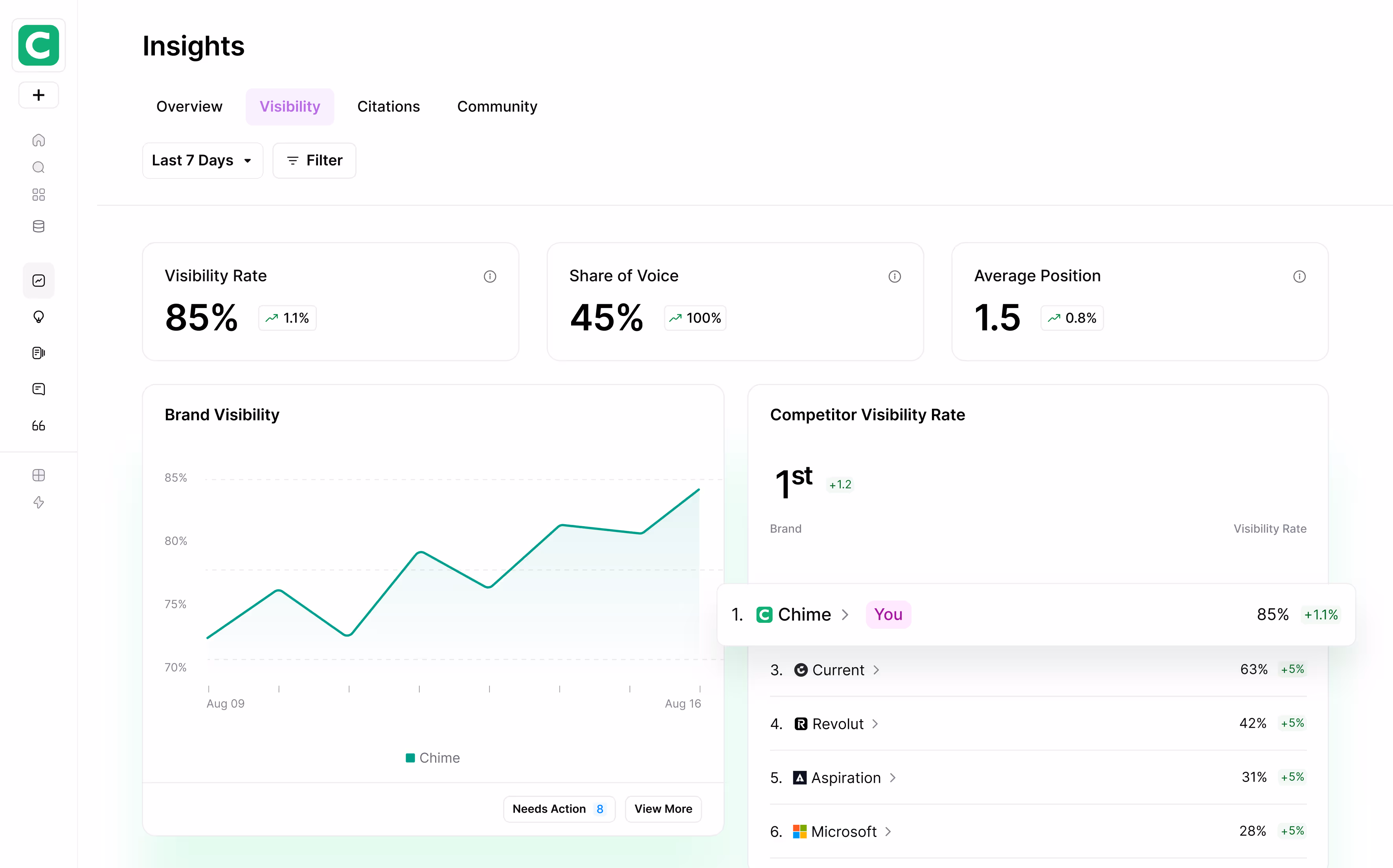 AirOps Insights Report
