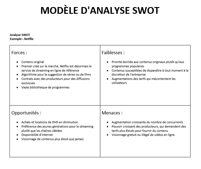Modèle d'analyse SWOT