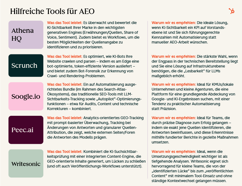 Assignment #9_Chart_2_DE