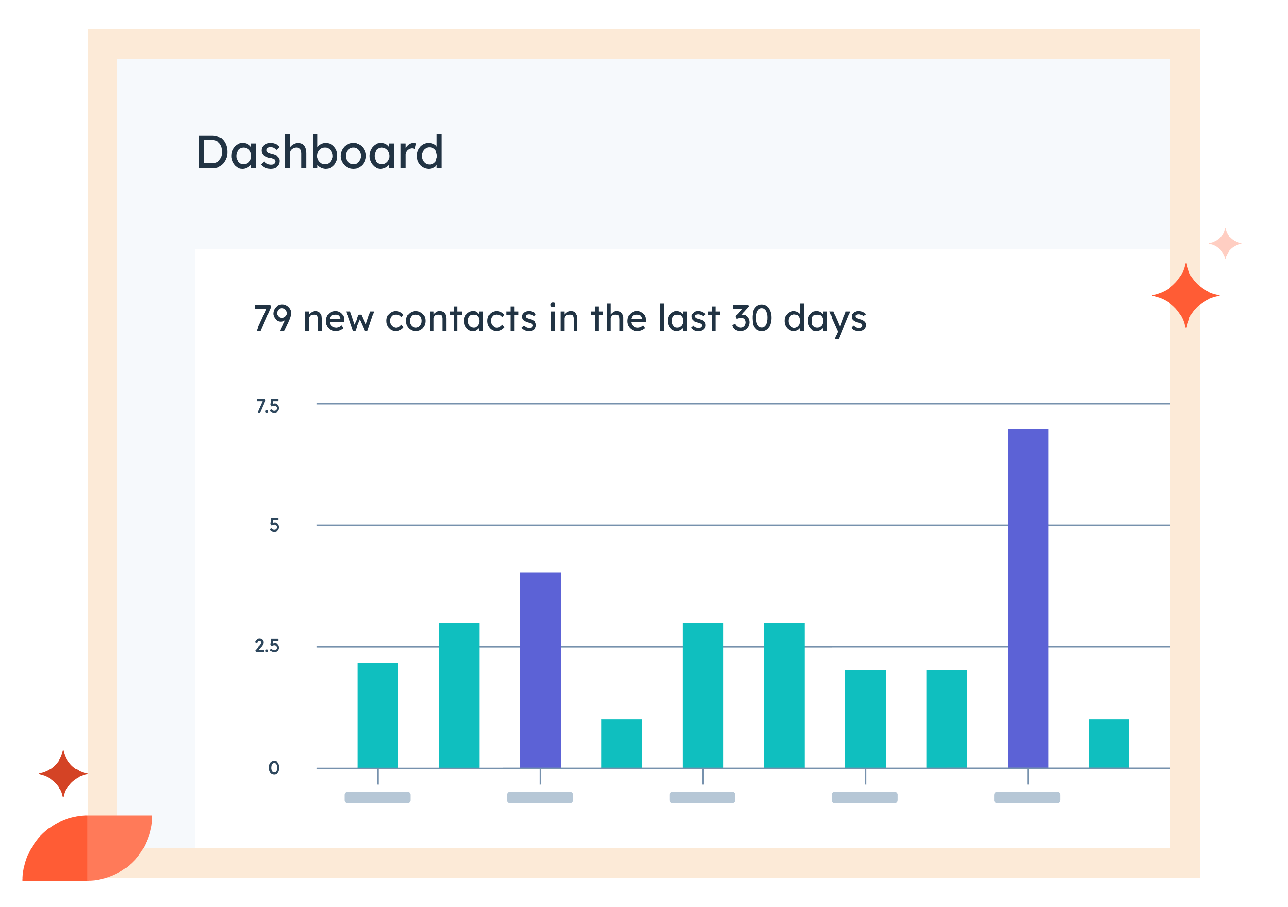 HubSpot simplified UI showing an analytics dashboard featuring a report on the number of new contacts generated in the last 30 days 