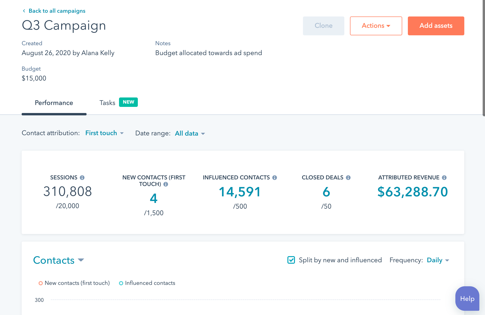 Campaigns dashboard with reporting metrics