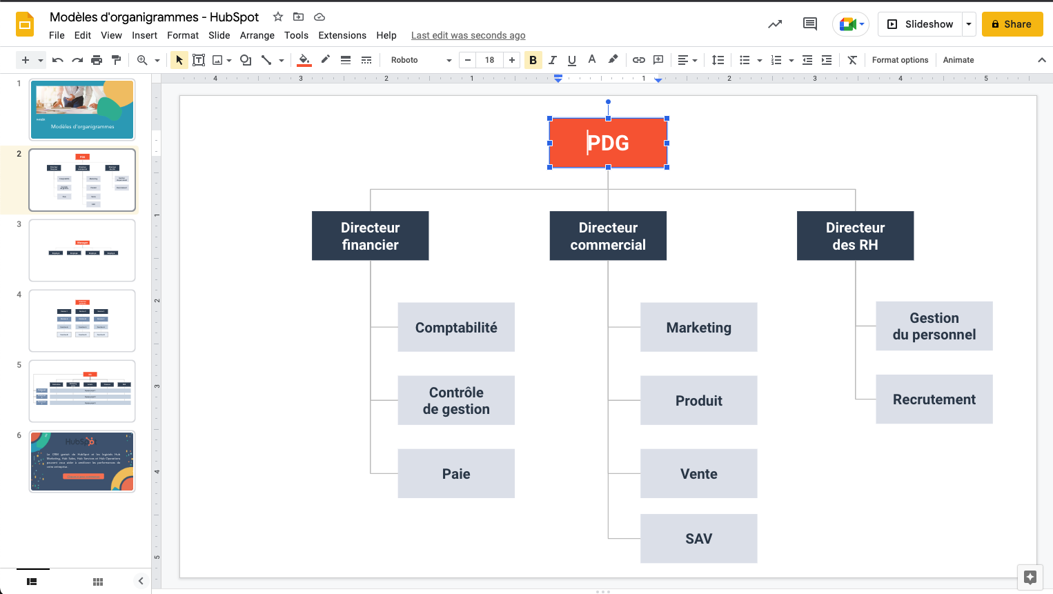 Modèles d'organigrammes Google Slides