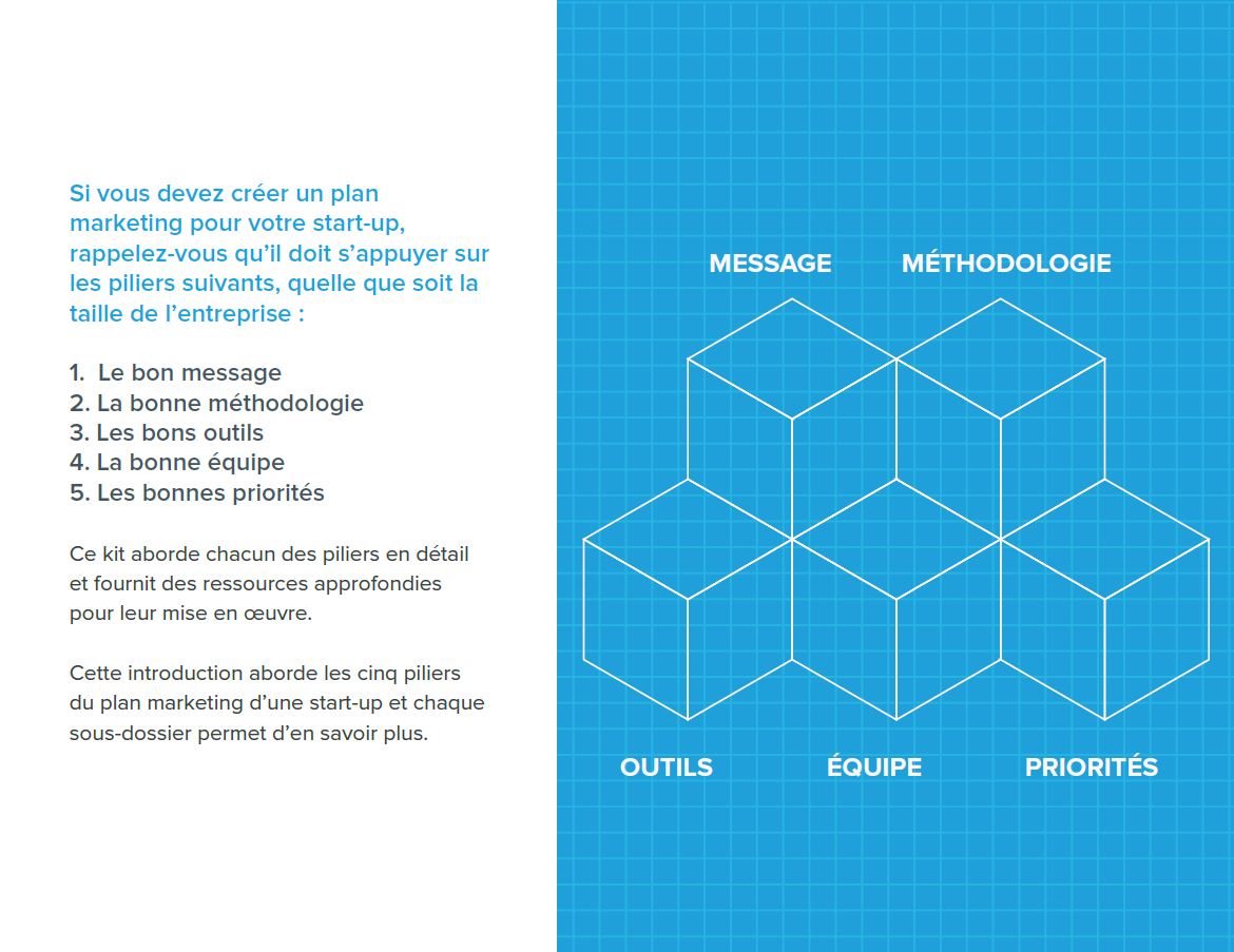 Startup Marketing Blueprint Preview