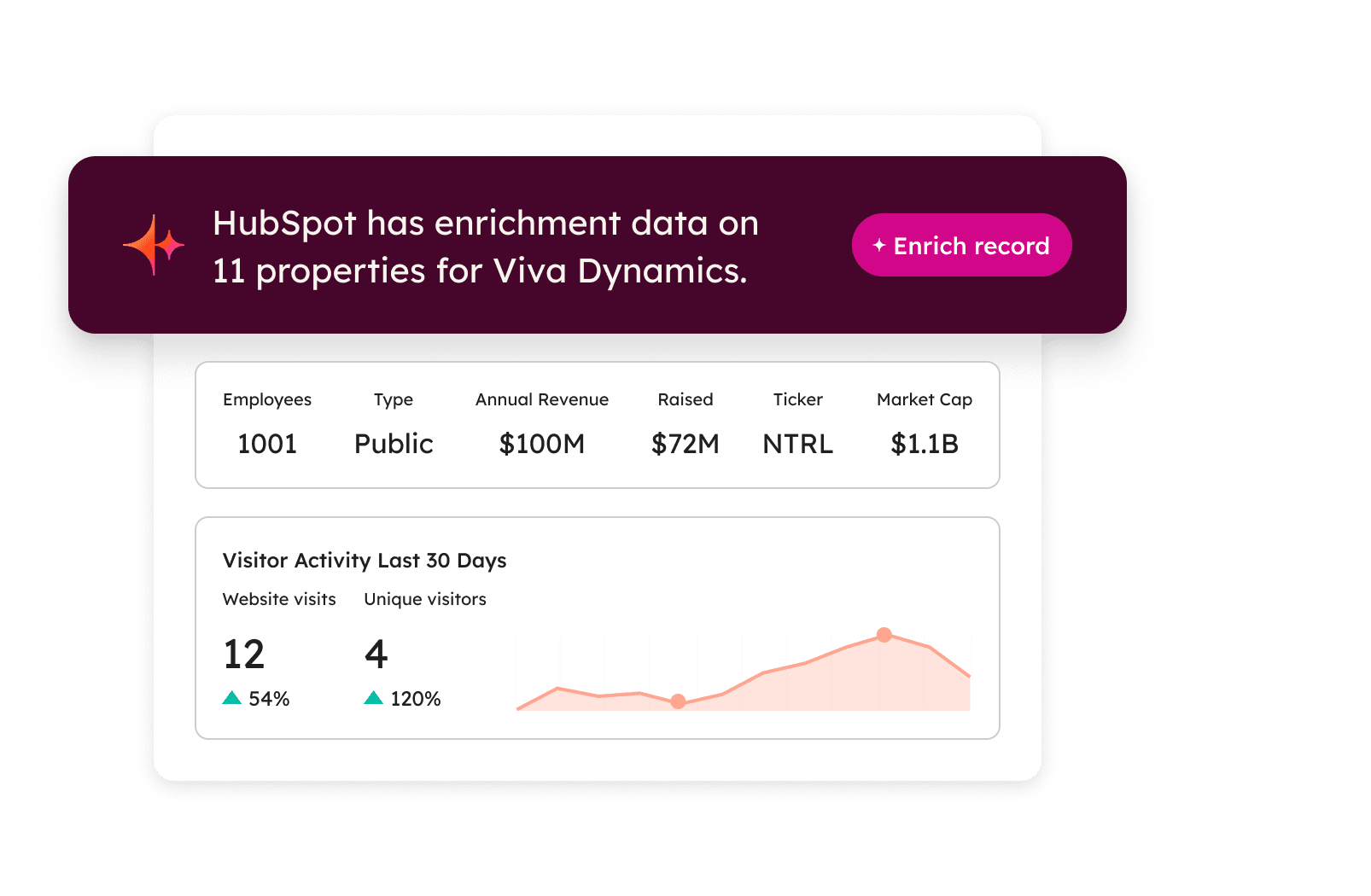 Intelligence tab with intelligence insights about your customers and contacts, including company info such as employees, type, annual revenue, raised, ticker, and market cap.