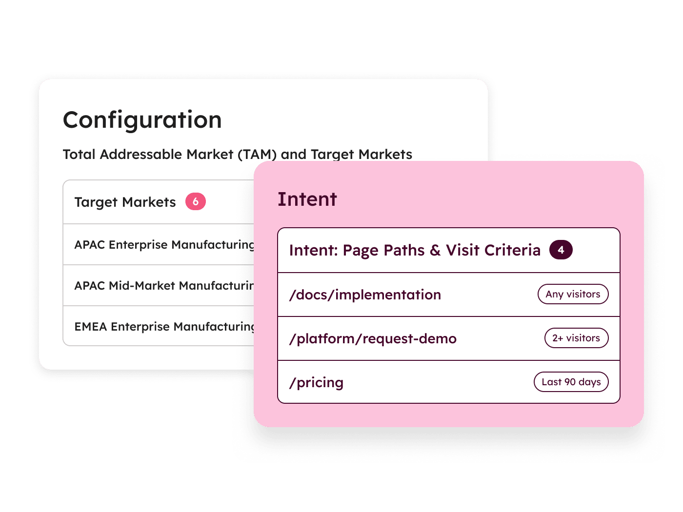 Target markets and intent criteria
