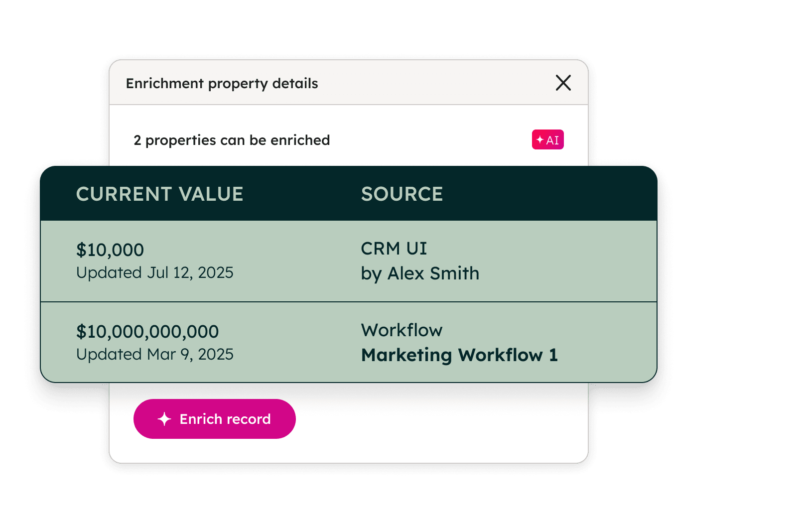 Enrichment property details showing how many properties can be enriched, the property, current value, and source. Shows amount of credits available.
