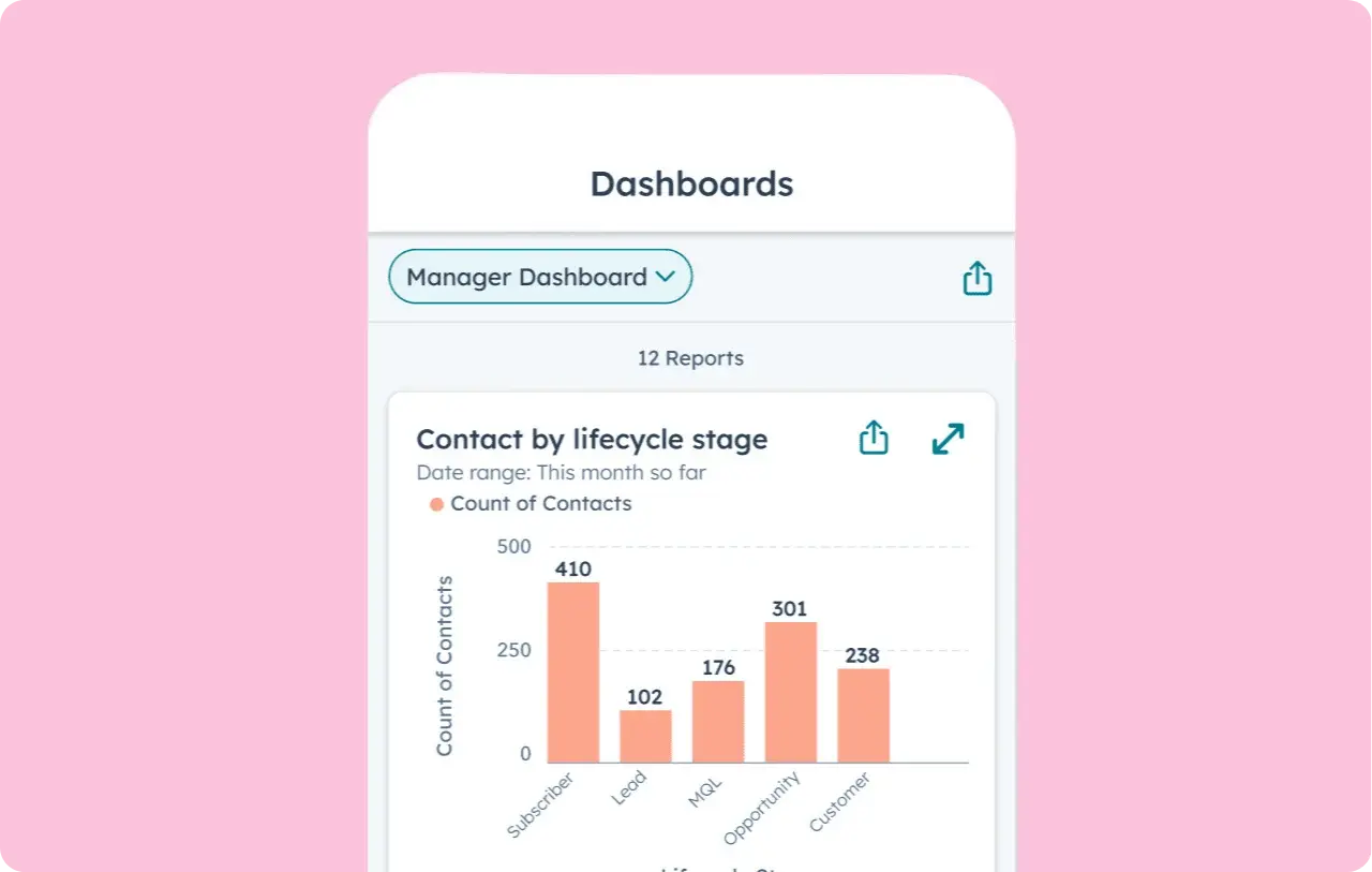 HubSpot mobile app showing analytics dashboard