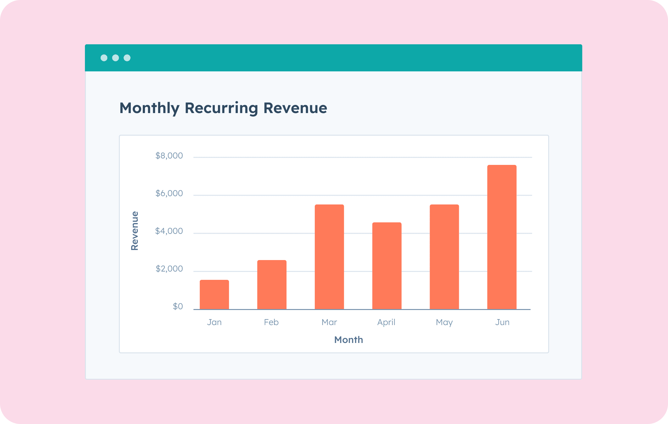 Commerce Hub user interface showing Subscriptions Reporting