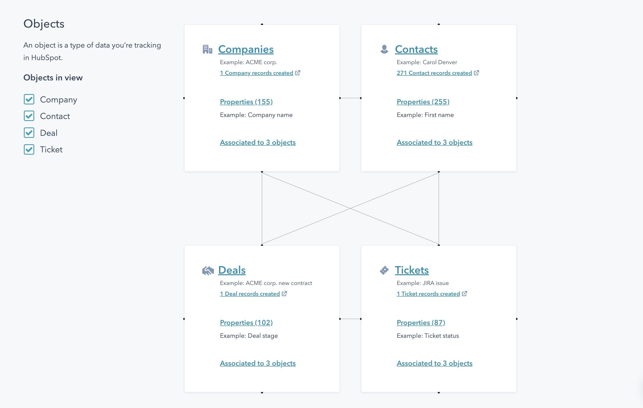 Data model overview feature screenshot
