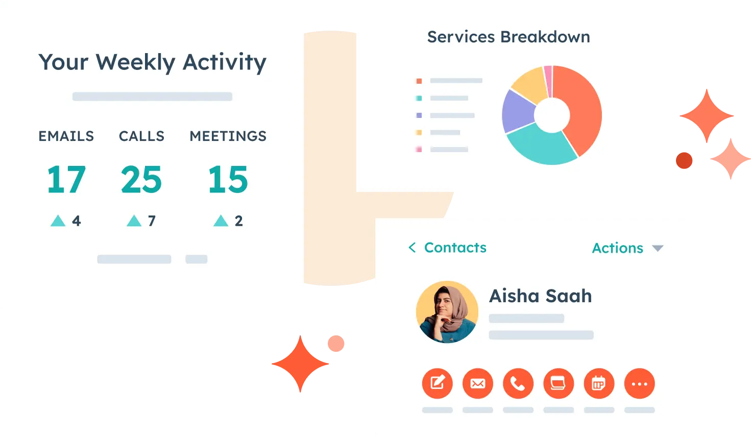 View of a HubSpot user's weekly email, calling, and meeting activity, a contact record, and a customer service report in their HubSpot customer platform