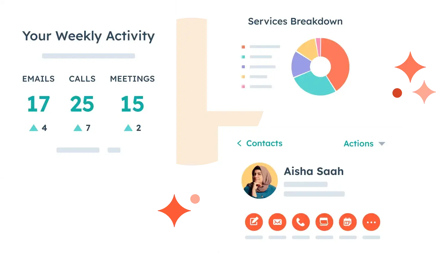 View of a HubSpot user's weekly email, calling, and meeting activity, a contact record, and a customer service report in their HubSpot customer platform
