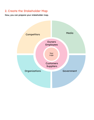 Stakeholder Map Creation