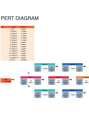 PERT Diagram template powerpoint