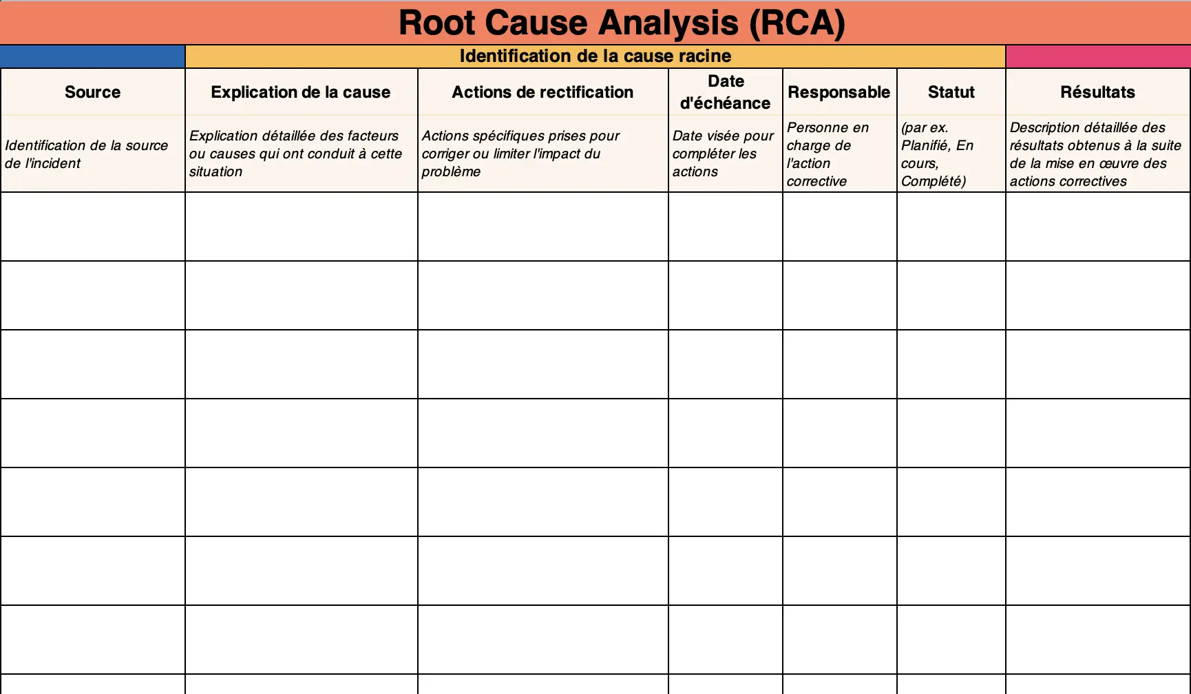 Modèle gratuit root cause analysis excel