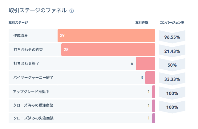 営業パイプライン管理の構築・運用完全ガイド【管理者向け】