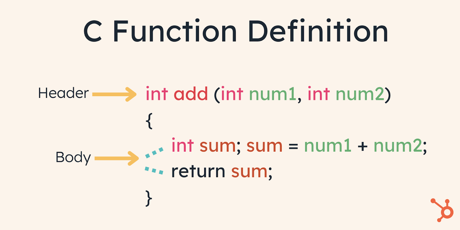 How to Write Functions in C Programming