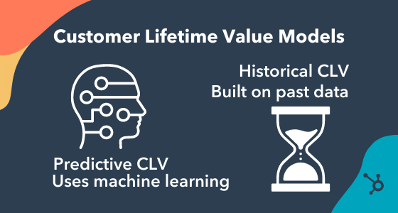 customer lifetime value models: predictive CLV vs Historical CLV