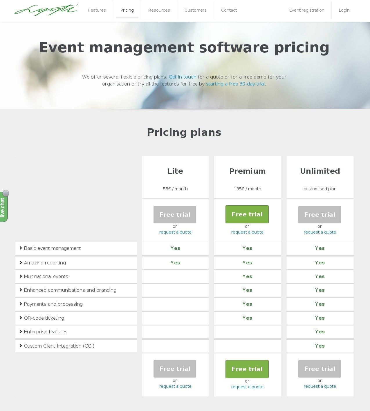 Marketing Variables to A/B Test: sales copy pricing page