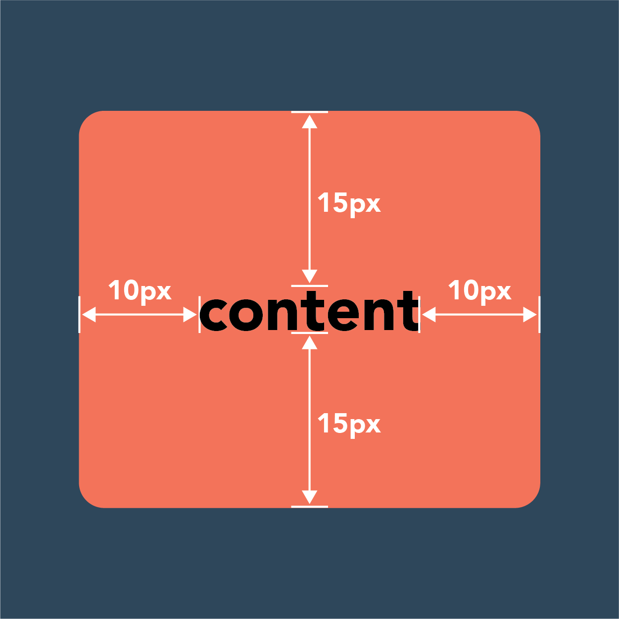 CSS Margin vs. Padding: What's the Difference?
