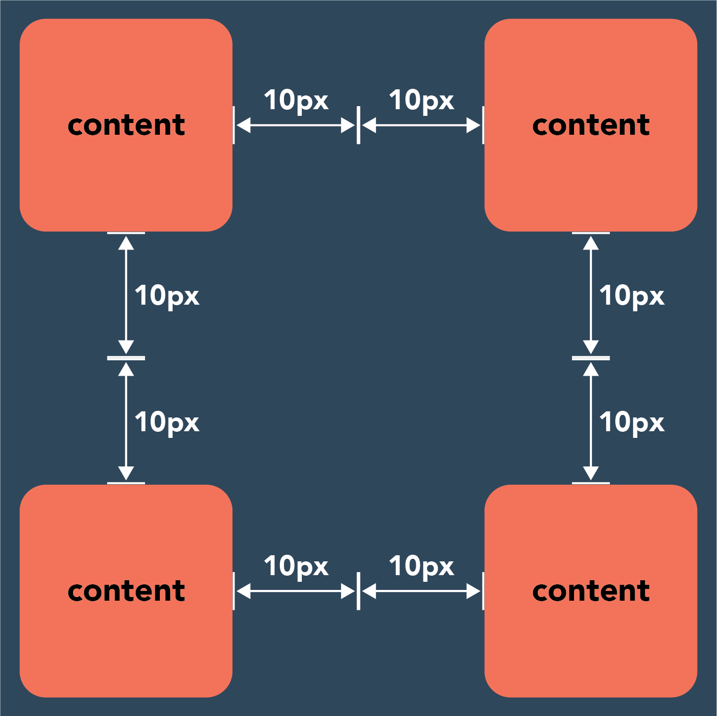 Css Margin Vs Padding What S The Difference - Vrogue