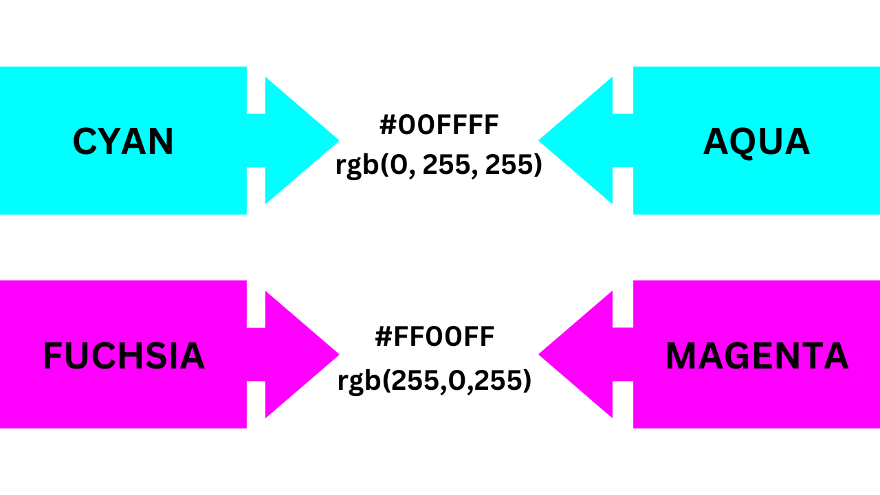 CSS Colors: What You Need to Know About HTML, Hex, RGB & HSL Color Values