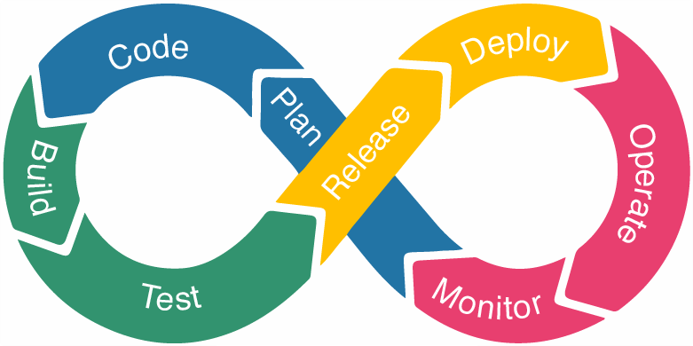 The DevOps Pipeline: How It Works and How to Build One