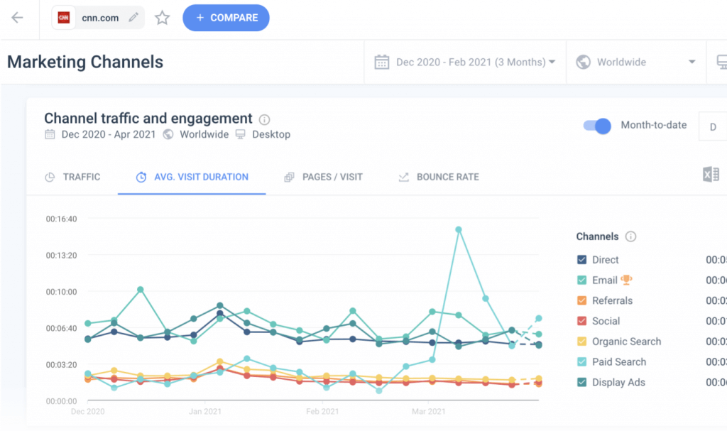 check website traffic: Similarweb dashboard showing channel traffic and engagement over a quarter