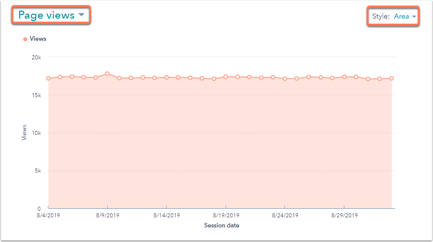 check website traffic: CMS Hub traffic analytics tool dashboard showing page views over a month